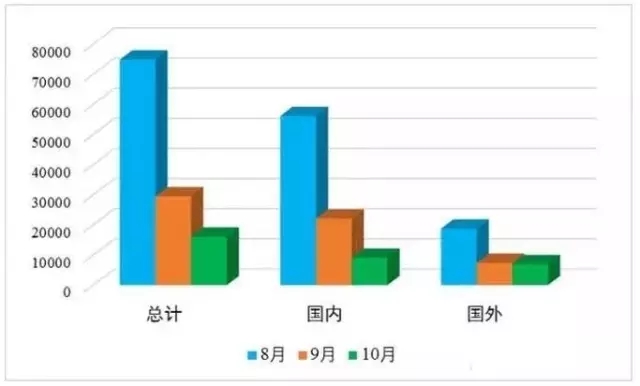 發(fā)明專利授權(quán)連續(xù)2月大幅下降，80%是駁回