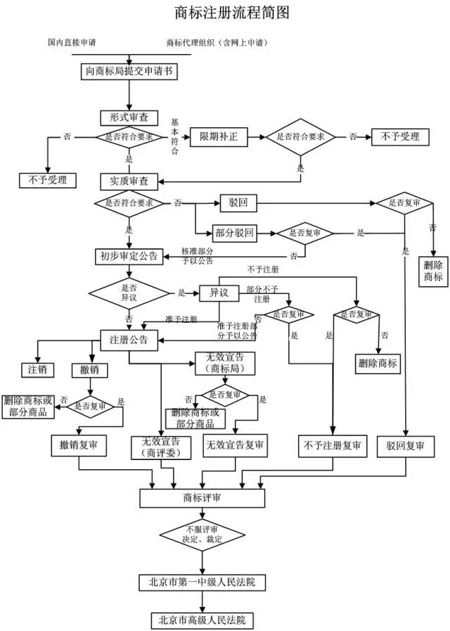 【測(cè)試】商標(biāo)申請(qǐng)，你適合自己辦理還是委托商標(biāo)代理機(jī)構(gòu)？