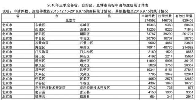 【測試】商標申請，你適合自己辦理還是委托商標代理機構？