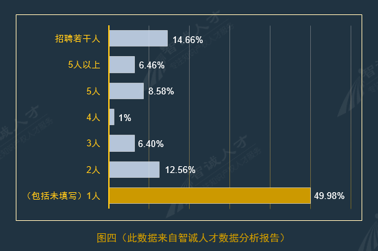 全國企業(yè)知識產(chǎn)權(quán)人才需求分析報告（2016年10月）