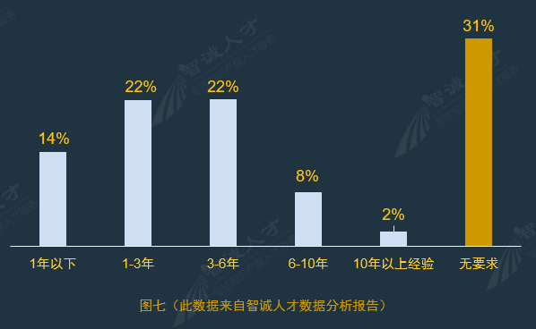 全國企業(yè)知識產(chǎn)權(quán)人才需求分析報告（2016年10月）