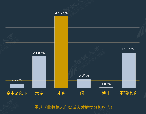 全國企業(yè)知識產(chǎn)權(quán)人才需求分析報告（2016年10月）