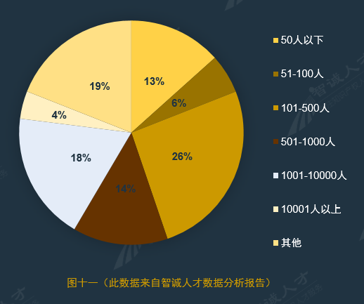 全國企業(yè)知識產(chǎn)權(quán)人才需求分析報告（2016年10月）