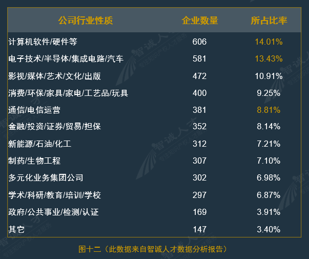 全國企業(yè)知識產(chǎn)權(quán)人才需求分析報告（2016年10月）