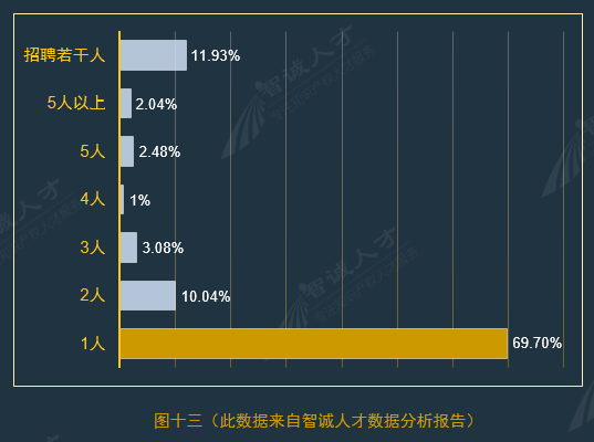 全國企業(yè)知識產(chǎn)權(quán)人才需求分析報告（2016年10月）