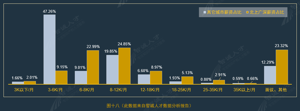 全國企業(yè)知識產(chǎn)權(quán)人才需求分析報告（2016年10月）