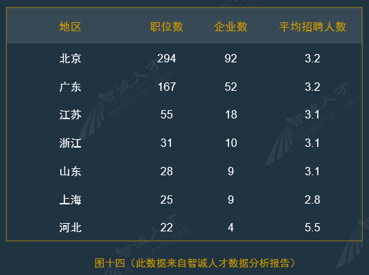 全國企業(yè)知識產(chǎn)權(quán)人才需求分析報告（2016年10月）