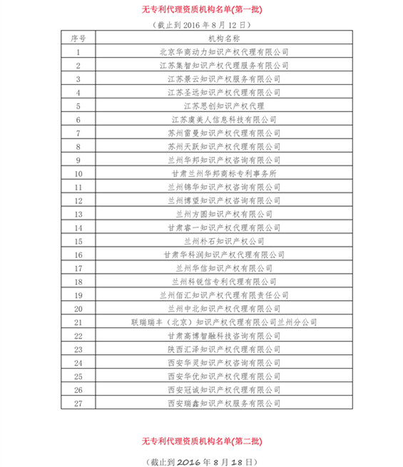 無(wú)專利代理資質(zhì)機(jī)構(gòu)名單（更新至19批，共430家）