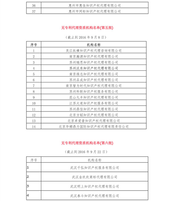 無專利代理資質(zhì)機(jī)構(gòu)名單（更新17批，共395家）