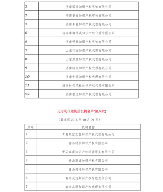 無專利代理資質(zhì)機構(gòu)名單（更新至19批，共430家）