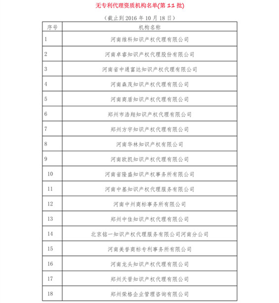 無(wú)專利代理資質(zhì)機(jī)構(gòu)名單（更新至19批，共430家）