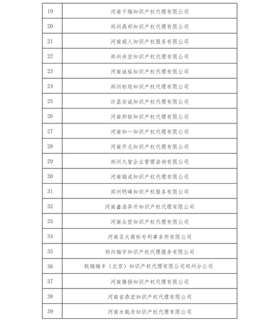 無(wú)專利代理資質(zhì)機(jī)構(gòu)名單（更新24批，共523家）