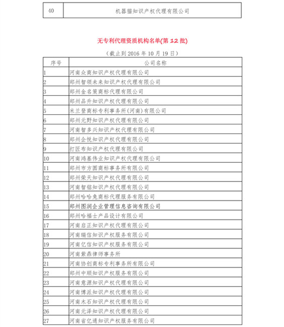 無(wú)專利代理資質(zhì)機(jī)構(gòu)名單（更新24批，共523家）