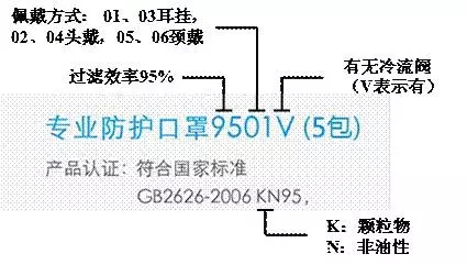 口罩真能防霧霾嗎？