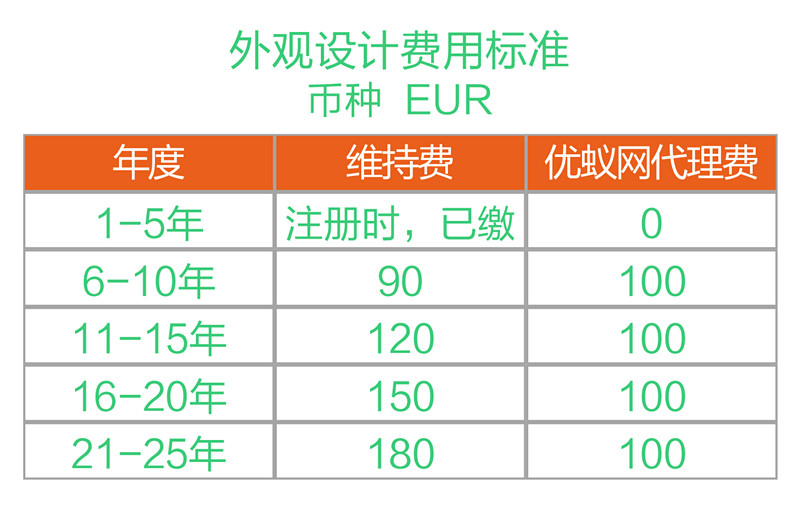 一圖看懂“德國(guó)專利年費(fèi)制度”