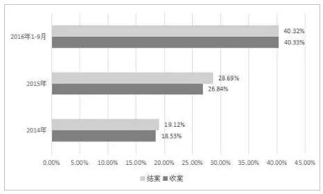 上海自貿(mào)區(qū)知識產(chǎn)權(quán)司法保護(hù)白皮書（11月24日發(fā)布）