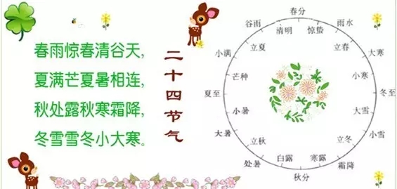 厲害了！中國(guó)“二十四節(jié)氣”申遺成功！原來(lái)它如此詩(shī)意