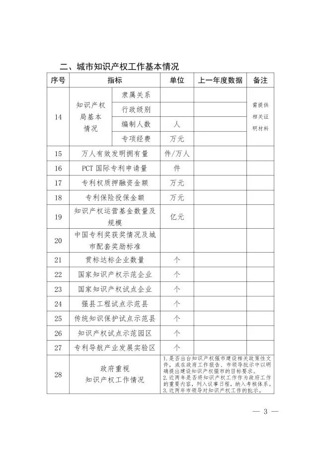 國知局：關(guān)于開展國家知識產(chǎn)權(quán)強市創(chuàng)建市評定工作的通知