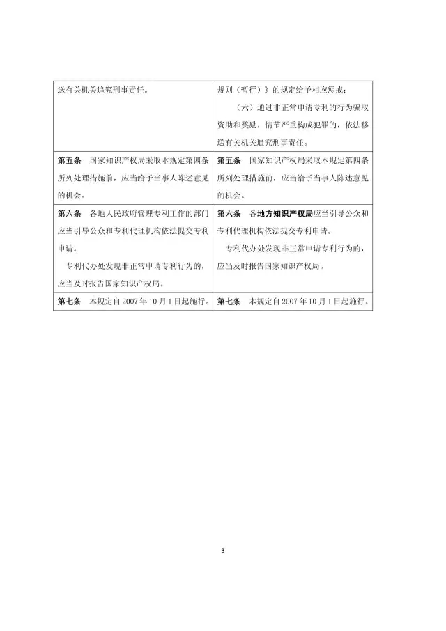 國知局：《關(guān)于規(guī)范專利申請行為的若干規(guī)定修改草案（征求意見稿）》公開征求意見