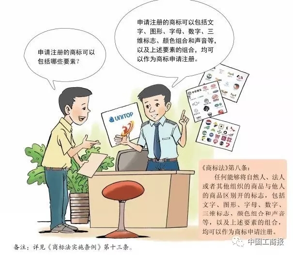 搶先看 | 想更快更順注冊(cè)商標(biāo)？看了這個(gè)漫畫(huà)就OK了！