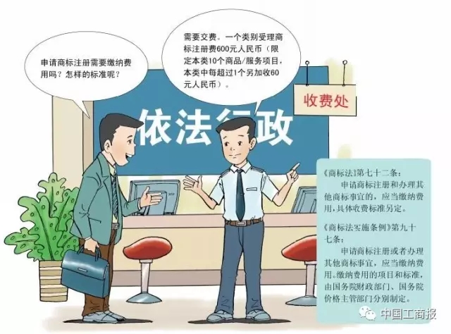 搶先看 | 想更快更順注冊(cè)商標(biāo)？看了這個(gè)漫畫(huà)就OK了！