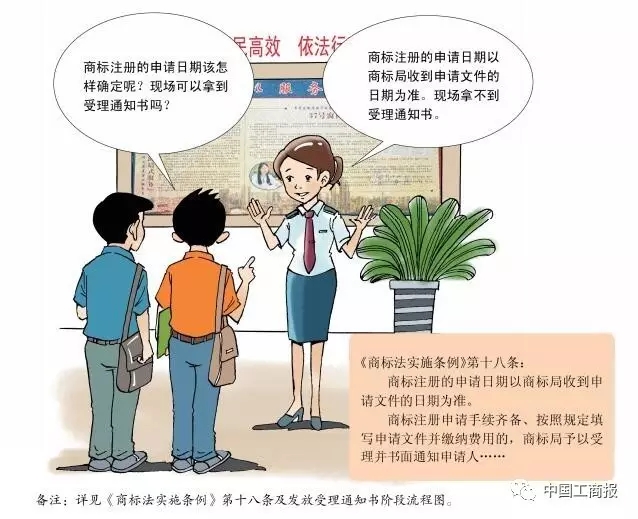 搶先看 | 想更快更順注冊(cè)商標(biāo)？看了這個(gè)漫畫(huà)就OK了！