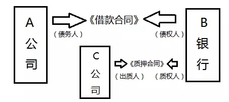 商標(biāo)質(zhì)權(quán)設(shè)置的5個(gè)關(guān)鍵細(xì)節(jié)