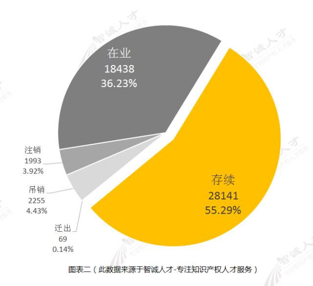 【調(diào)查與思考】2016知識(shí)產(chǎn)權(quán)服務(wù)機(jī)構(gòu)發(fā)展趨勢(shì)！