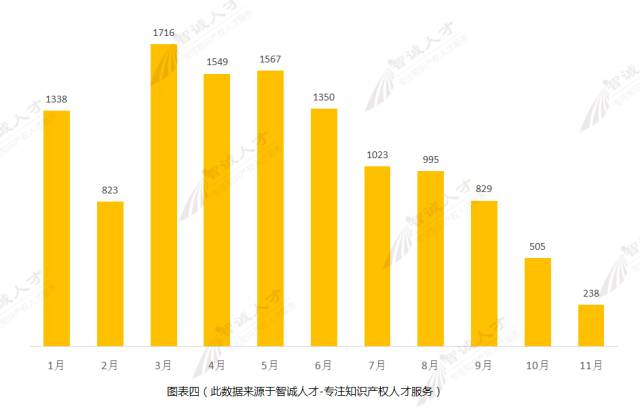 【調(diào)查與思考】2016知識產(chǎn)權(quán)服務(wù)機構(gòu)發(fā)展趨勢！