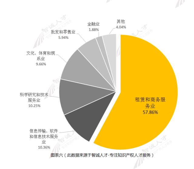 【調(diào)查與思考】2016知識產(chǎn)權(quán)服務(wù)機構(gòu)發(fā)展趨勢！