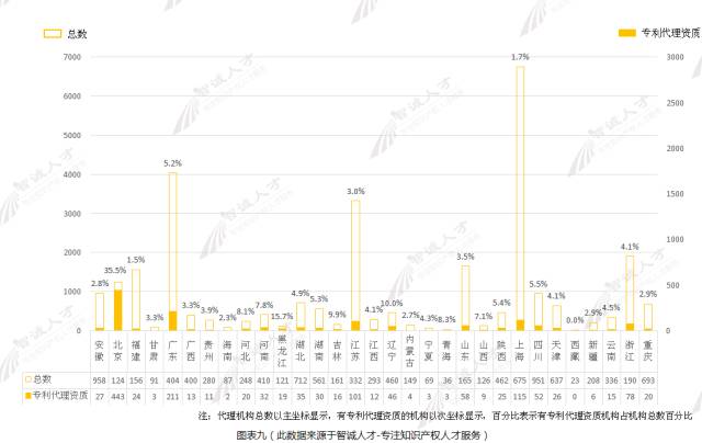 【調(diào)查與思考】2016知識產(chǎn)權(quán)服務(wù)機構(gòu)發(fā)展趨勢！