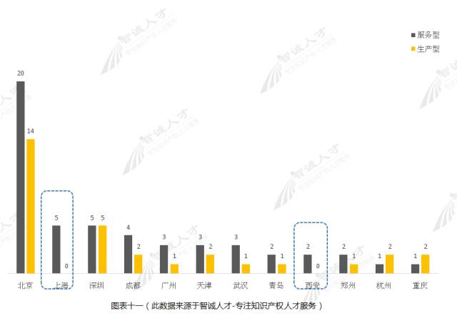 【調(diào)查與思考】2016知識產(chǎn)權(quán)服務(wù)機構(gòu)發(fā)展趨勢！