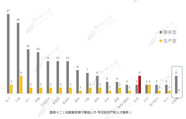 【調(diào)查與思考】2016知識產(chǎn)權(quán)服務(wù)機構(gòu)發(fā)展趨勢！