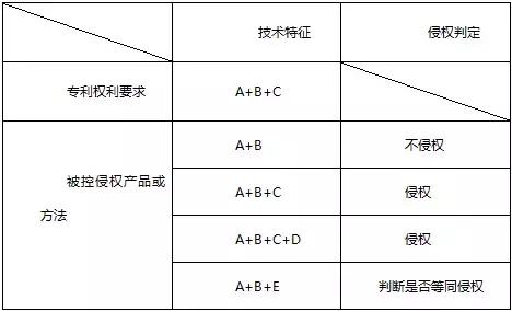 代理專利權(quán)侵權(quán)糾紛案件，應(yīng)該掌握這些辦案思路和技巧