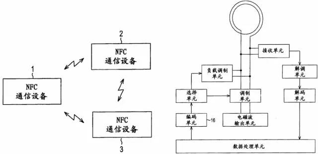 “雙十二”瘋狂背后的“移動支付大戰(zhàn)”