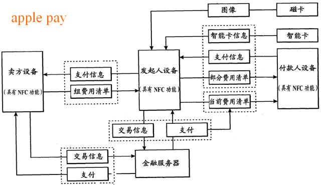 “雙十二”瘋狂背后的“移動支付大戰(zhàn)”