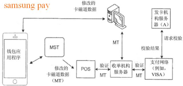 “雙十二”瘋狂背后的“移動支付大戰(zhàn)”