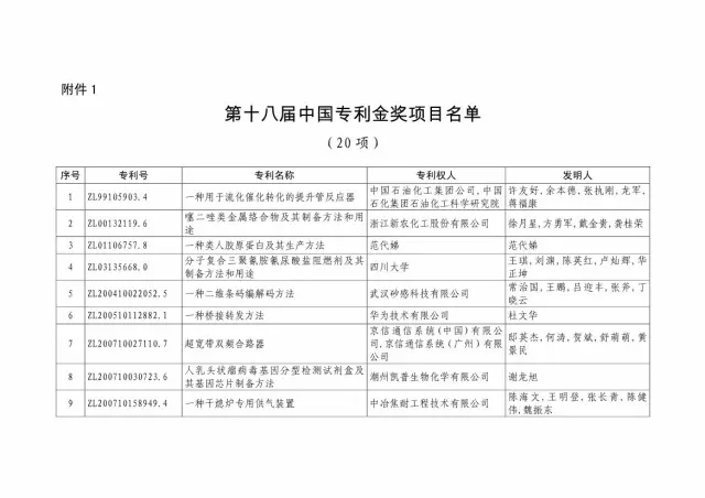 國知局：關于第十八屆中國專利獎授獎的決定