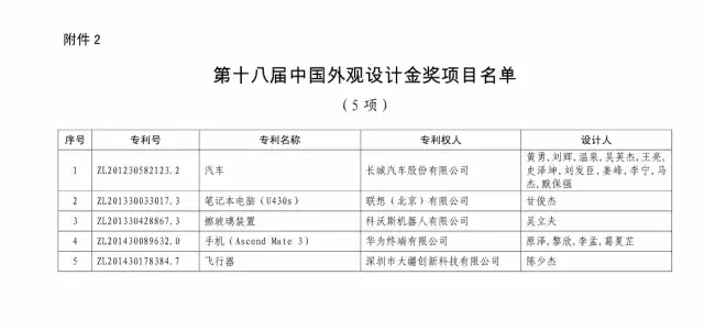 國知局：關于第十八屆中國專利獎授獎的決定