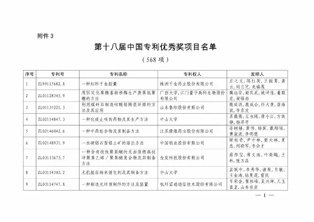 國知局：關于第十八屆中國專利獎授獎的決定