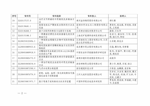 國知局：關于第十八屆中國專利獎授獎的決定