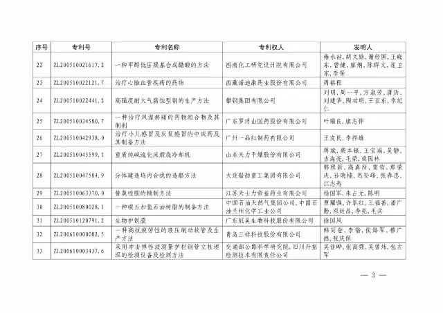 國知局：關于第十八屆中國專利獎授獎的決定