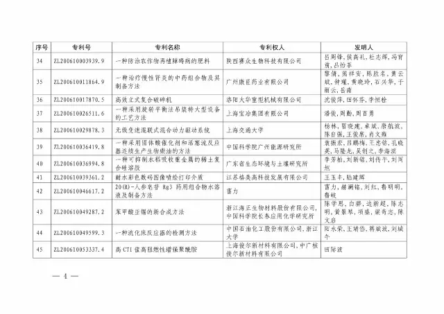 國知局：關于第十八屆中國專利獎授獎的決定