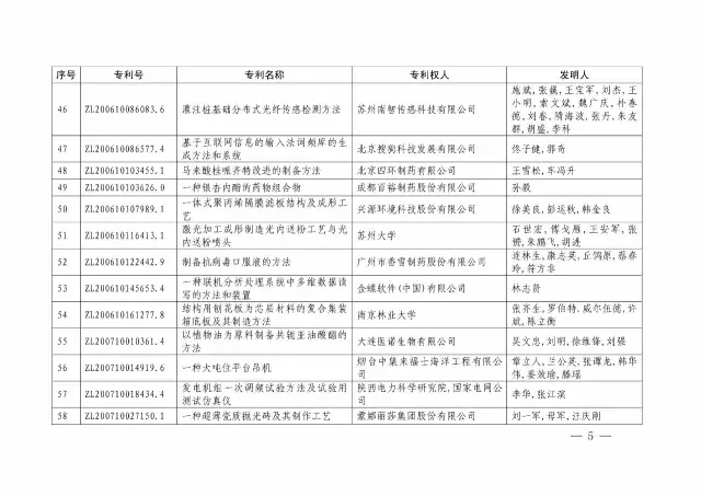 國知局：關于第十八屆中國專利獎授獎的決定