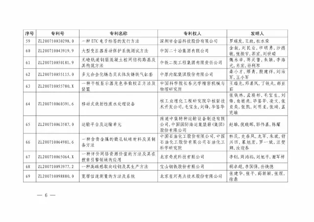 國知局：關于第十八屆中國專利獎授獎的決定