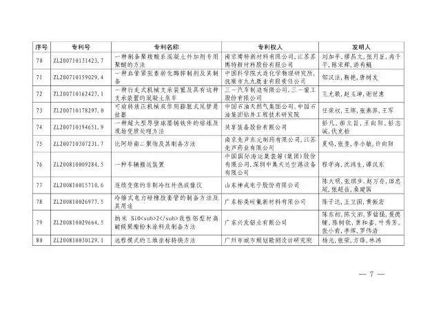 國知局：關于第十八屆中國專利獎授獎的決定