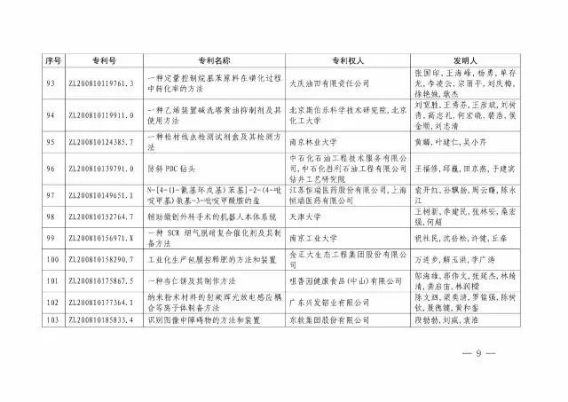 國知局：關于第十八屆中國專利獎授獎的決定