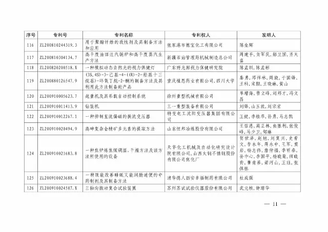 國知局：關于第十八屆中國專利獎授獎的決定