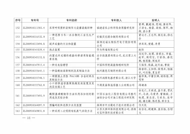 國知局：關于第十八屆中國專利獎授獎的決定