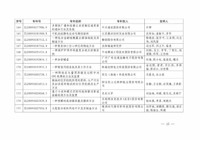 國知局：關于第十八屆中國專利獎授獎的決定